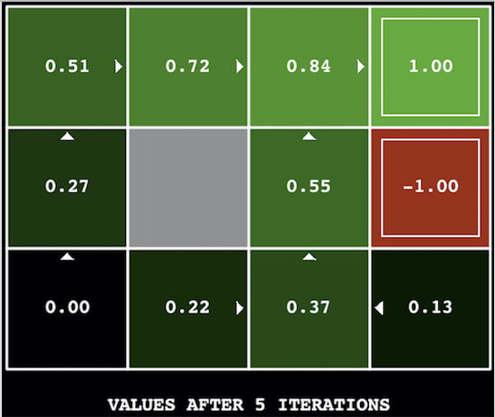 value-iteration-values