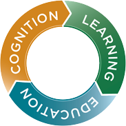Center for Integrative Research on Cognition, Learning and Education