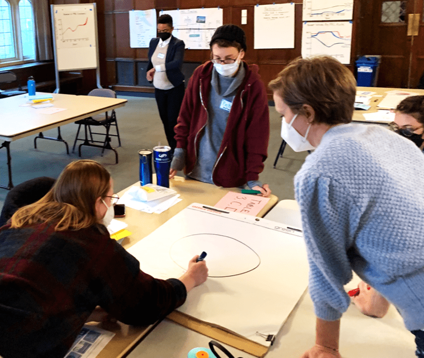 Image of several PRC EDI committee members during Group Model Building workshop one creating a connection circle, identifying and placing key variables impacting the racial composition of the PRC and drawing connections or lines between the variables.