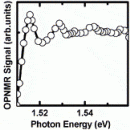 Manifestation of Landau level effects in optically-pumped NMR of semi-insulating GaAs