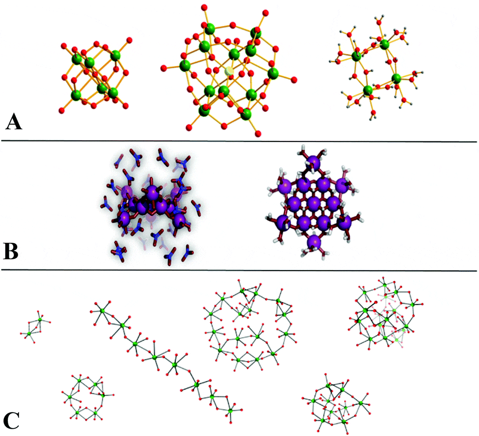 An overview of selected current approaches to the characterization of aqueous inorganic clusters