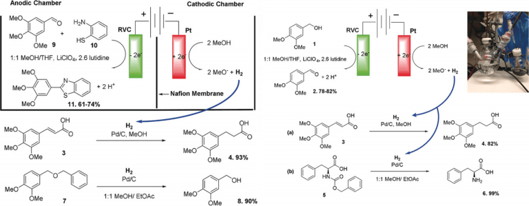 Paired Electrochemical Reactions and the On‐Site Generation of a Chemical Reagent