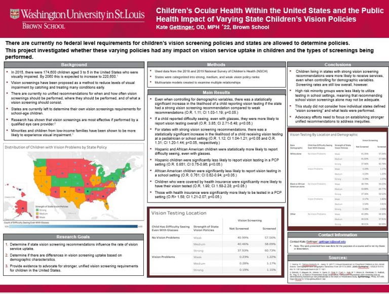 Children’s Ocular Health Within the United States and the Public Health Impact of Varying State’s Children’s Vision Policies