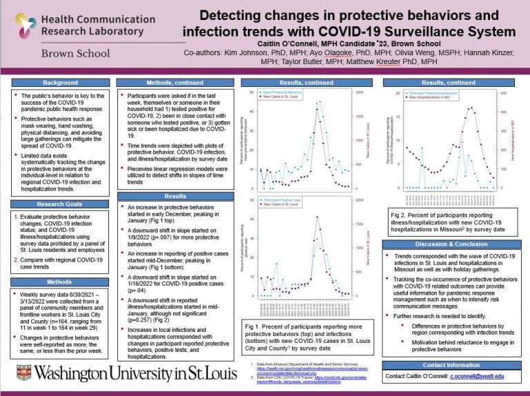 Detecting changes in protective behaviors and infection trends with COVID-19 Surveillance System