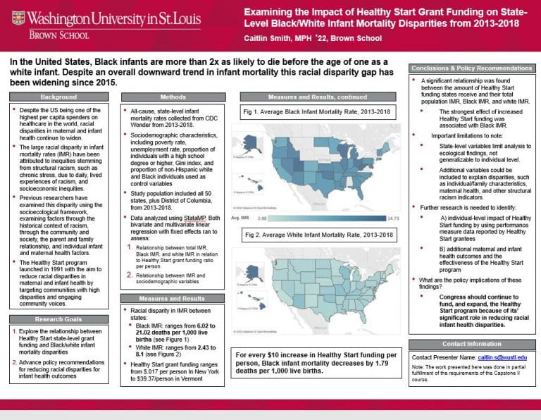Examining the Impact of Healthy Start Grant Funding on State-Level Black/White Infant Mortality Disparities from 2013-2018