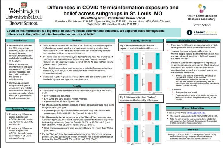 Differences in COVID-19 misinformation exposure and belief across subgroups in St. Louis, MO