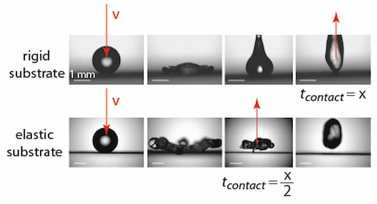 Droplet Impact on Flexible Substrates (SR)